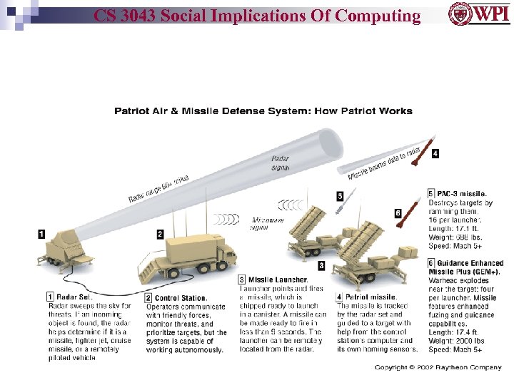 CS 3043 Social Implications Of Computing 