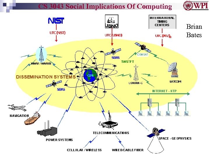 CS 3043 Social Implications Of Computing Brian Bates 