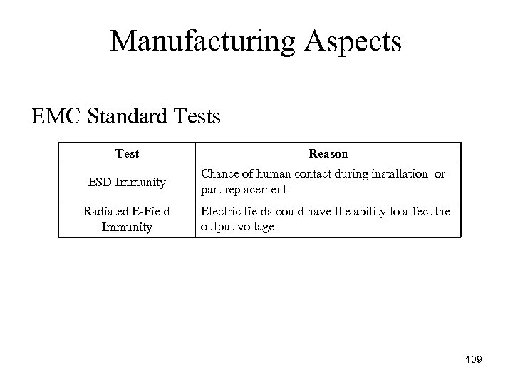 Manufacturing Aspects EMC Standard Tests Test Reason ESD Immunity Chance of human contact during