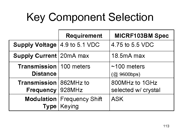 Key Component Selection Requirement Supply Voltage 4. 9 to 5. 1 VDC MICRF 103