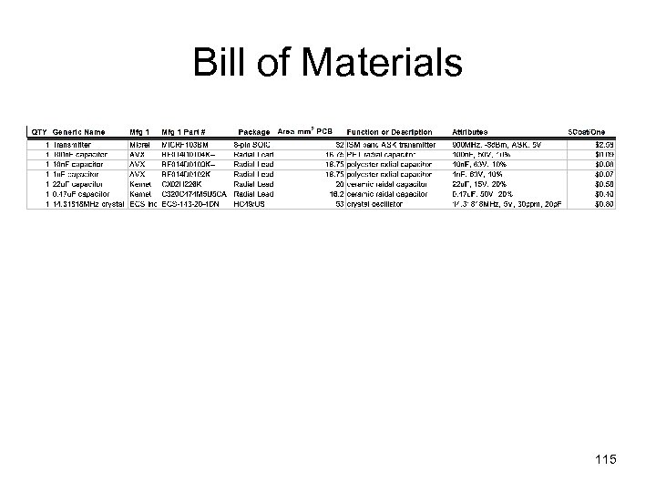 Bill of Materials 115 