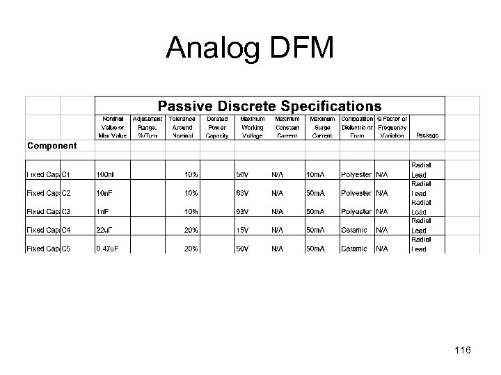 Analog DFM 116 
