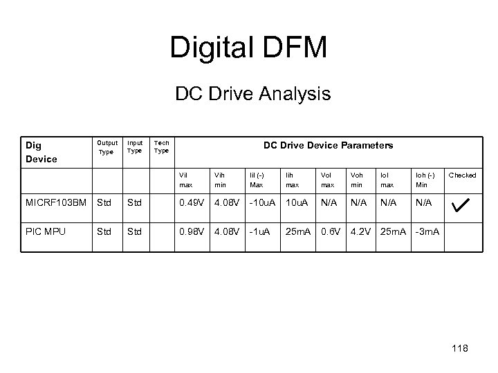 Digital DFM DC Drive Analysis Dig Device Output Type Input Type Tech Type DC