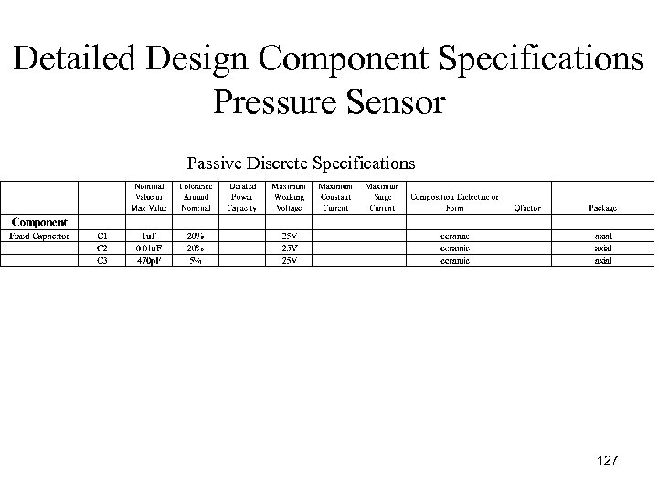 Detailed Design Component Specifications Pressure Sensor Passive Discrete Specifications 127 