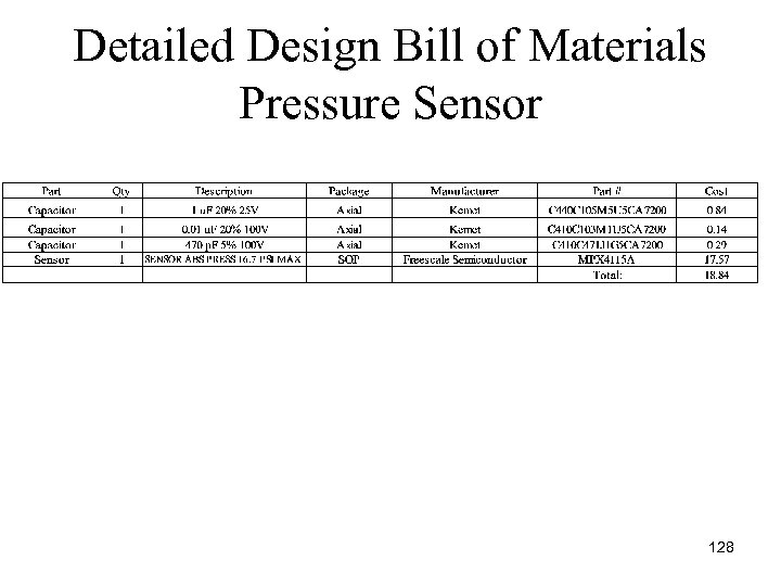 Detailed Design Bill of Materials Pressure Sensor 128 
