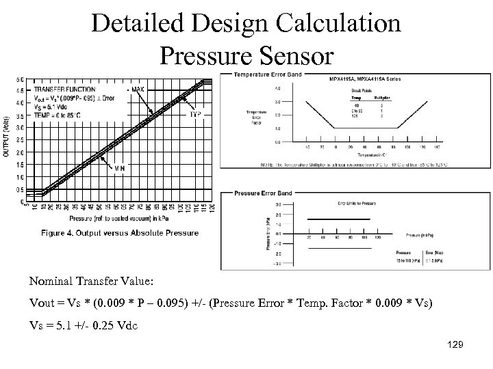 Detailed Design Calculation Pressure Sensor Nominal Transfer Value: Vout = Vs * (0. 009