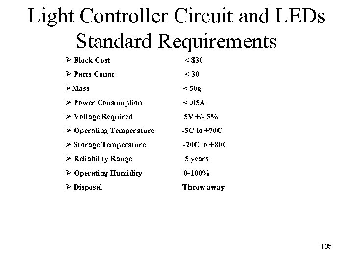 Light Controller Circuit and LEDs Standard Requirements Ø Block Cost < $30 Ø Parts