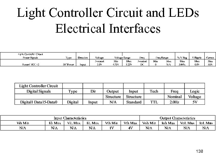Light Controller Circuit and LEDs Electrical Interfaces 138 