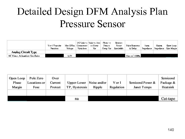 Detailed Design DFM Analysis Plan Pressure Sensor 140 