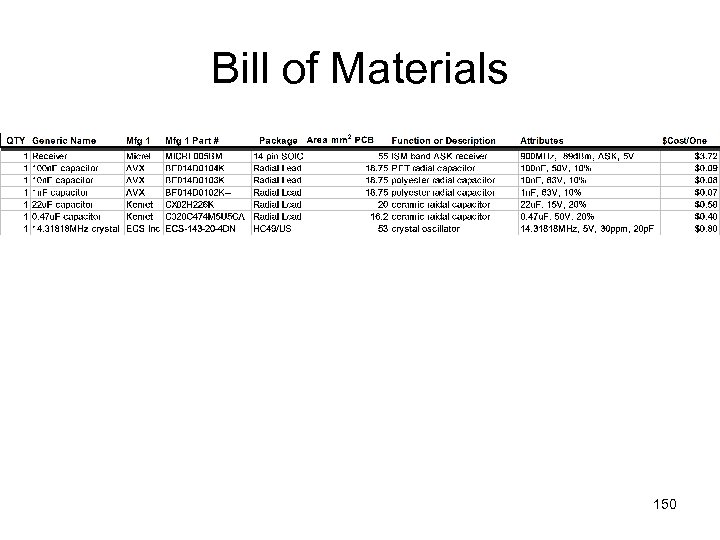 Bill of Materials 150 