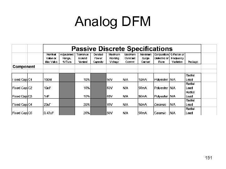 Analog DFM 151 