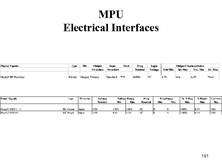 MPU Electrical Interfaces 161 