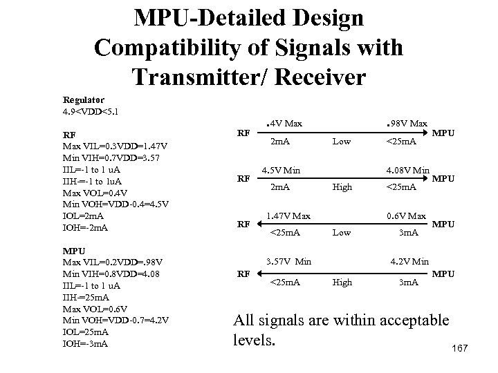 MPU-Detailed Design Compatibility of Signals with Transmitter/ Receiver Regulator 4. 9<VDD<5. 1 RF Max