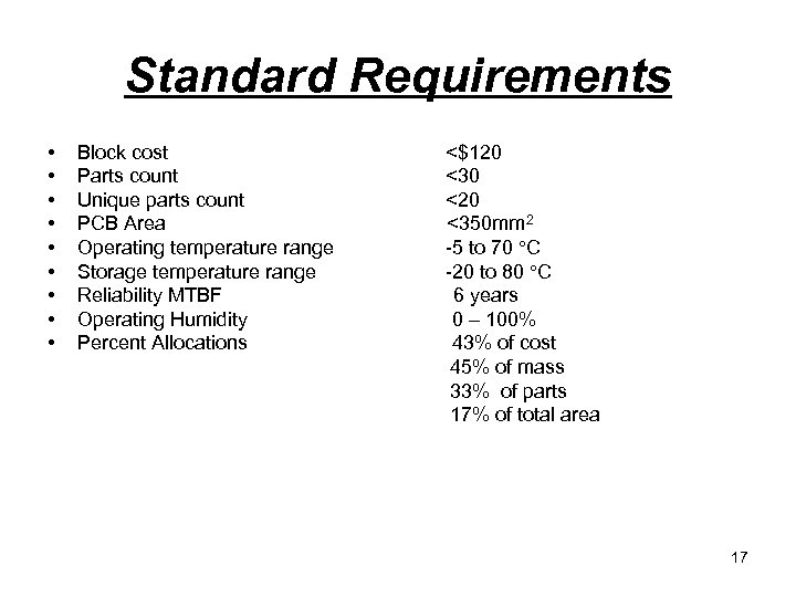 Standard Requirements • Block cost <$120 • Parts count <30 • Unique parts count