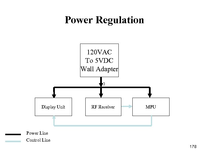 Power Regulation 120 VAC To 5 VDC Wall Adapter 2 Display Unit RF Receiver