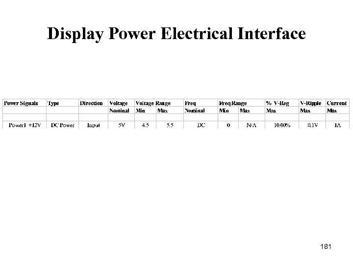 Display Power Electrical Interface 181 