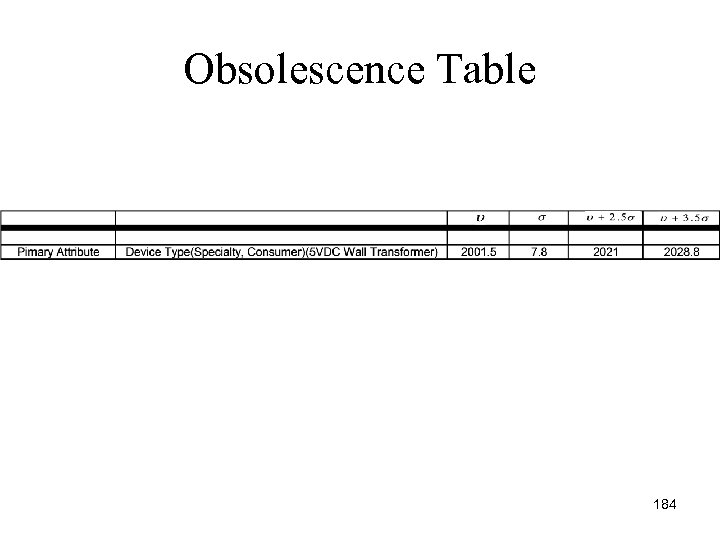 Obsolescence Table 184 