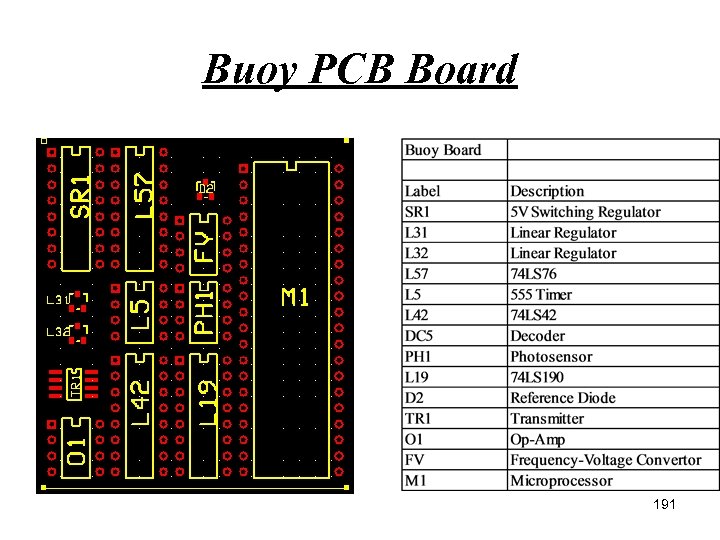 Buoy PCB Board 191 