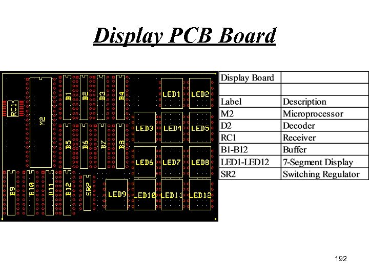 Display PCB Board 192 