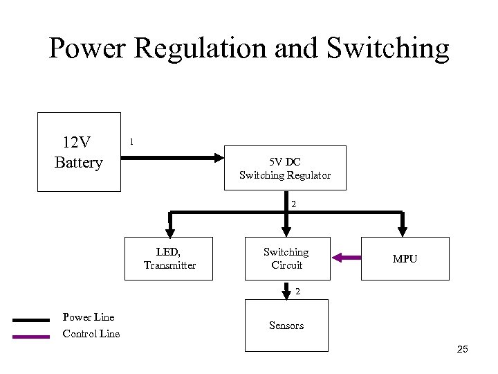 Power Regulation and Switching 12 V Battery 1 5 V DC Switching Regulator 2