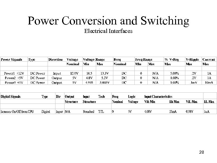 Power Conversion and Switching Electrical Interfaces 28 