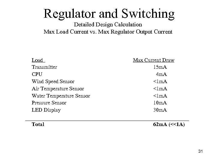  Regulator and Switching Detailed Design Calculation Max Load Current vs. Max Regulator Output