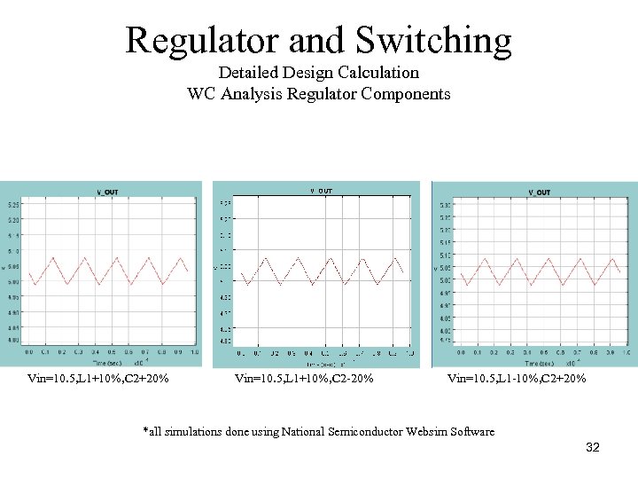 Regulator and Switching Detailed Design Calculation WC Analysis Regulator Components Vin=10. 5, L 1+10%,