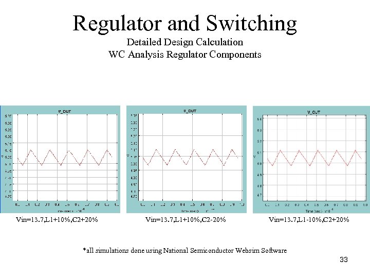 Regulator and Switching Detailed Design Calculation WC Analysis Regulator Components Vin=13. 7, L 1+10%,
