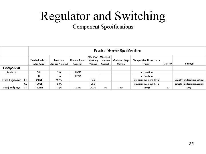 Regulator and Switching Component Specifications 35 
