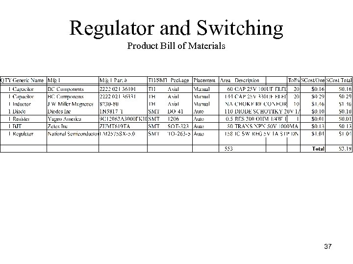 Regulator and Switching Product Bill of Materials 37 