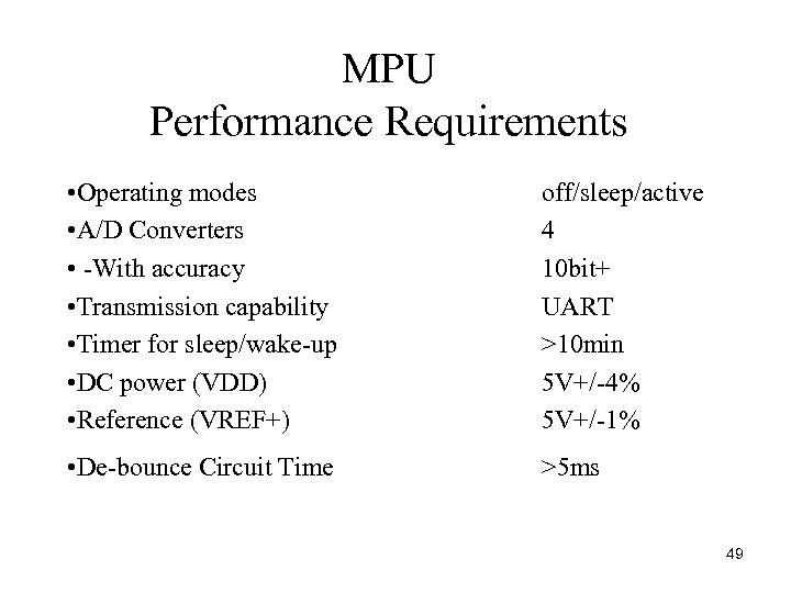 MPU Performance Requirements • Operating modes • A/D Converters • With accuracy • Transmission