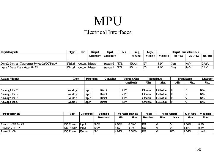 MPU Electrical Interfaces 50 
