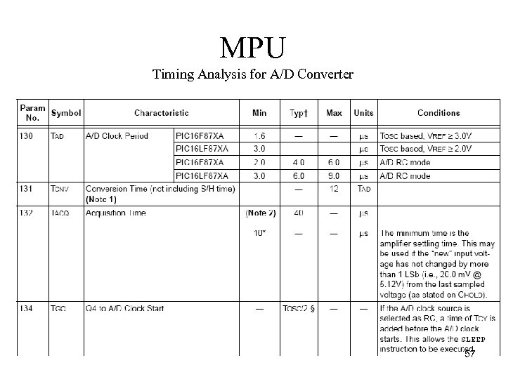 MPU Timing Analysis for A/D Converter 57 