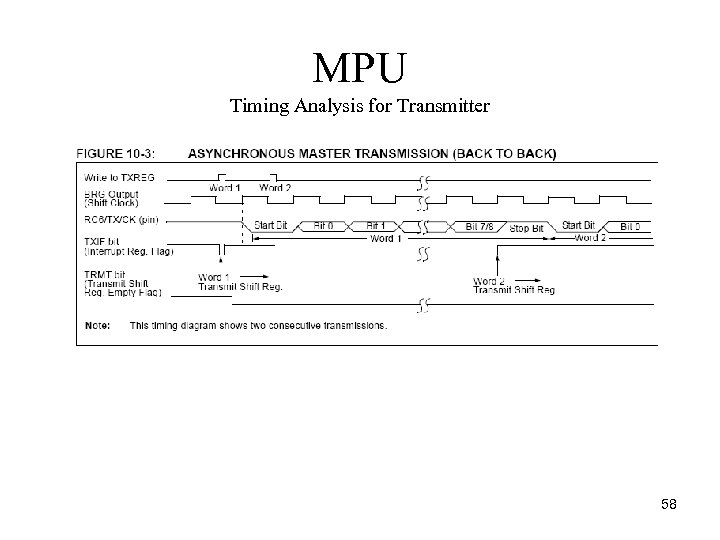 MPU Timing Analysis for Transmitter 58 
