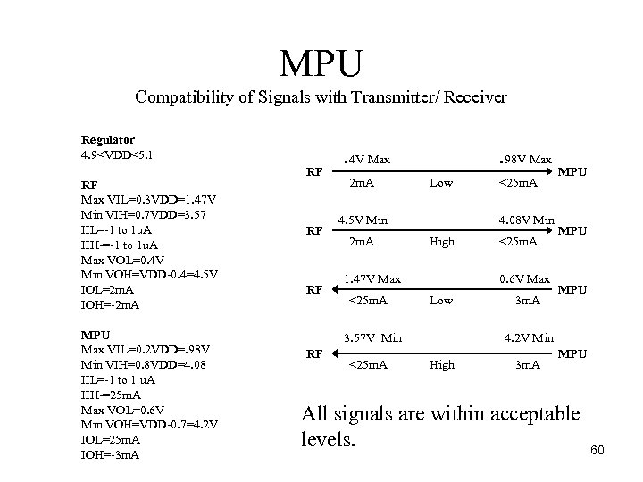 MPU Compatibility of Signals with Transmitter/ Receiver Regulator 4. 9<VDD<5. 1 RF Max VIL=0.