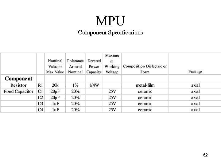 MPU Component Specifications 62 