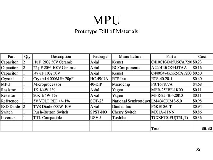 MPU Prototype Bill of Materials 63 