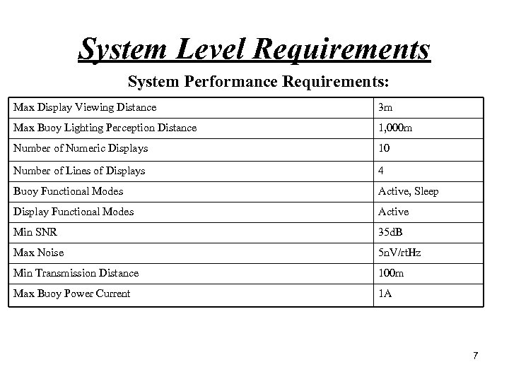 System Level Requirements System Performance Requirements: Max Display Viewing Distance 3 m Max Buoy