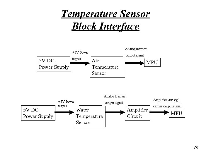 Temperature Sensor Block Interface Analog 1 carrier +5 V Power 5 V DC Power