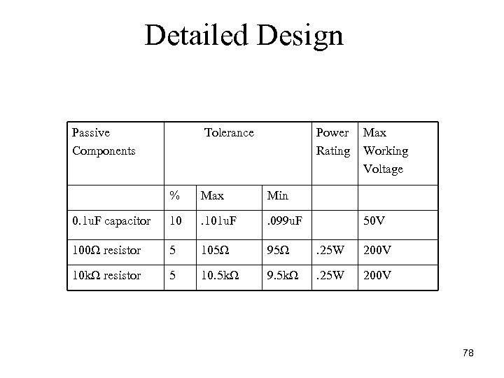 Detailed Design Passive Components Tolerance Power Rating Max Working Voltage % Max Min 0.