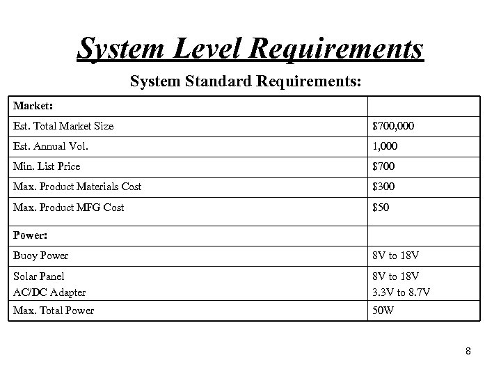 System Level Requirements System Standard Requirements: Market: Est. Total Market Size $700, 000 Est.