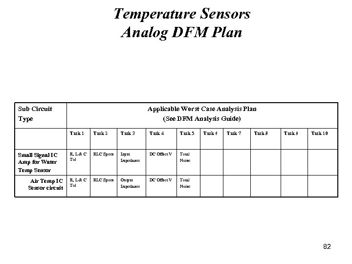 Temperature Sensors Analog DFM Plan Sub Circuit Type Applicable Worst Case Analysis Plan (See