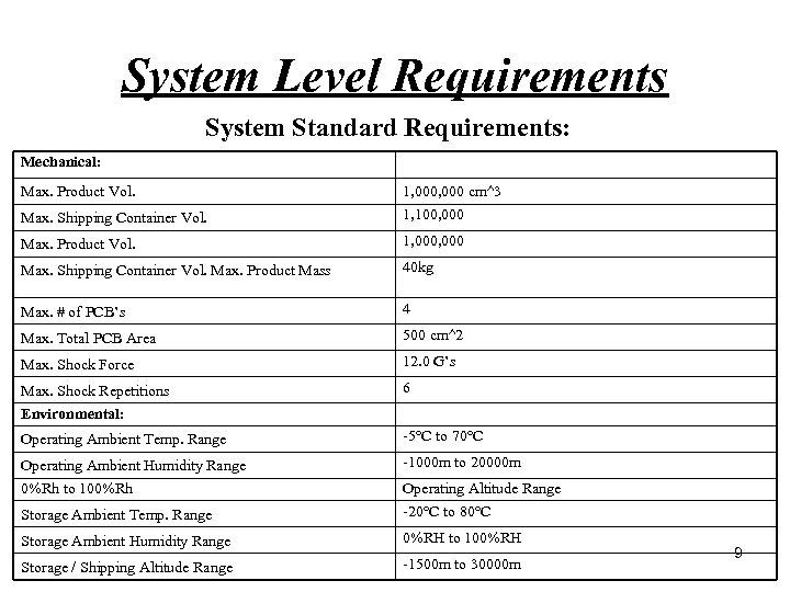 System Level Requirements System Standard Requirements: Mechanical: Max. Product Vol. 1, 000 cm^3 Max.