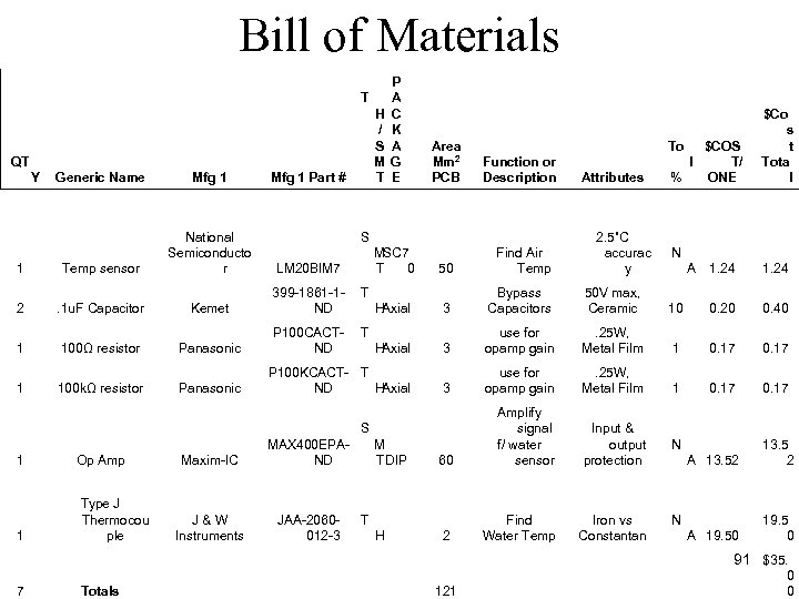 Bill of Materials H / S M T QT Y 1 2 1 1