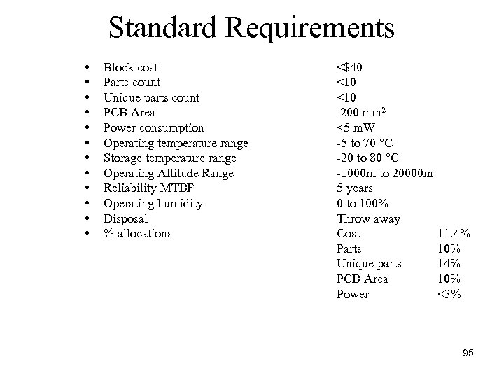 Standard Requirements • • • Block cost Parts count Unique parts count PCB Area