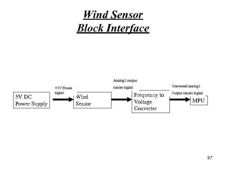 Wind Sensor Block Interface Analog 1 output 5 V DC Power Supply +5 V