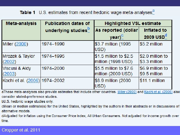 Cropper et al. 2011 