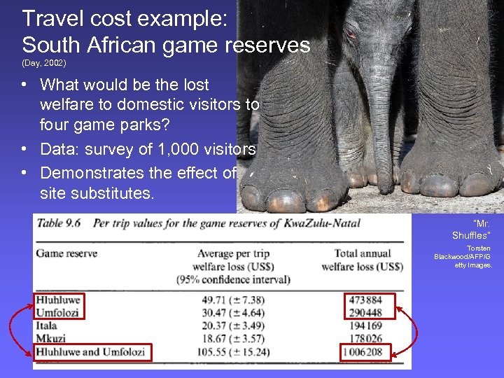 Travel cost example: South African game reserves (Day, 2002) • What would be the