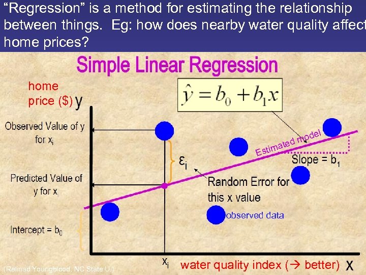“Regression” is a method for estimating the relationship between things. Eg: how does nearby