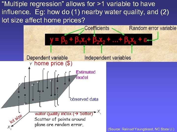 “Multiple regression” allows for >1 variable to have influence. Eg: how do (1) nearby